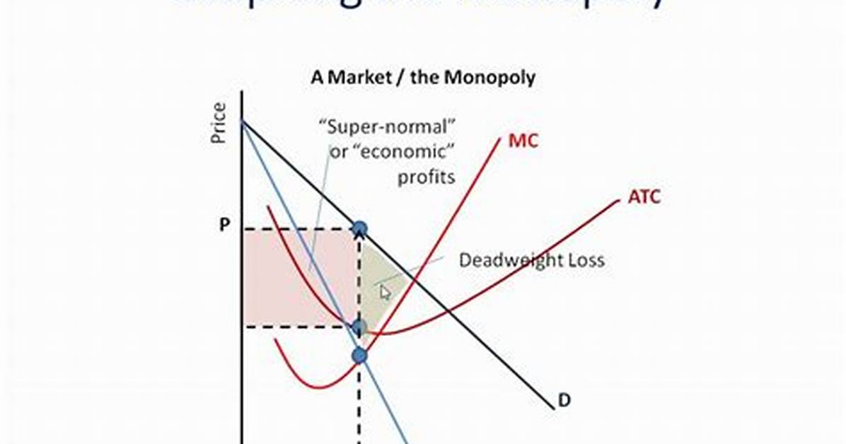 Monopoly Graph