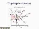 Monopoly Graph