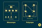 Monorepo: Shared Managed Dependencies