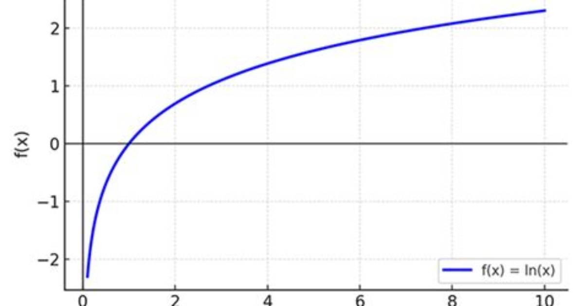 Monotonically Increasing Path in a Complete Graph
