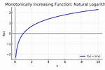 Monotonically Increasing Path in a Complete Graph