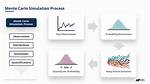Monte Carlo Simulation
