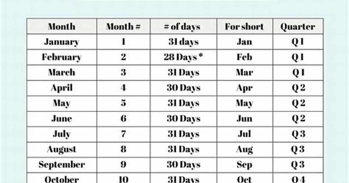 Month Before June
