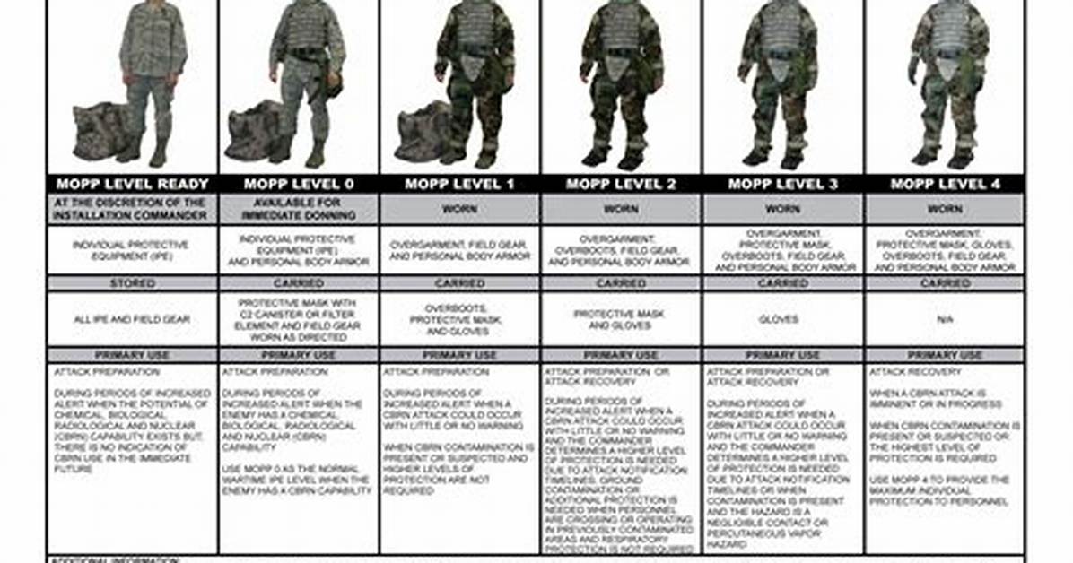 Mopp Level 4