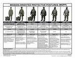 Mopp Level 4