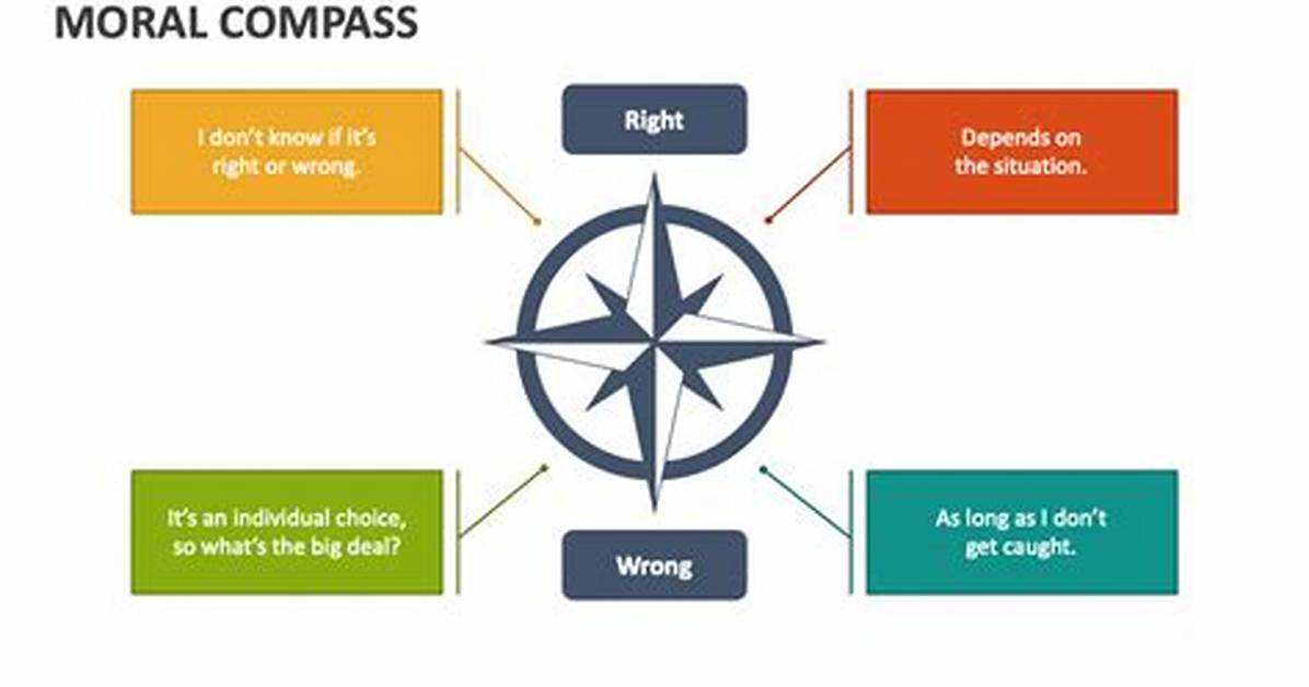 Moral Compass Test