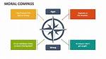 Moral Compass Test