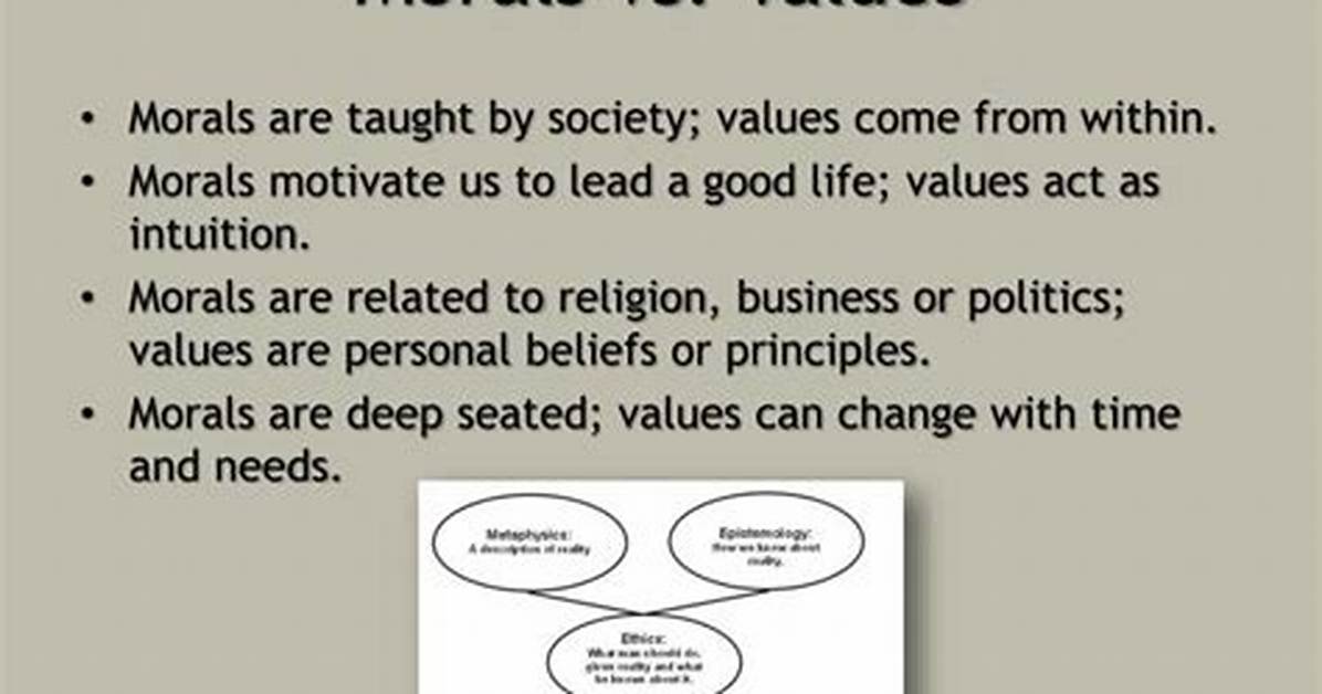 Morals vs Values