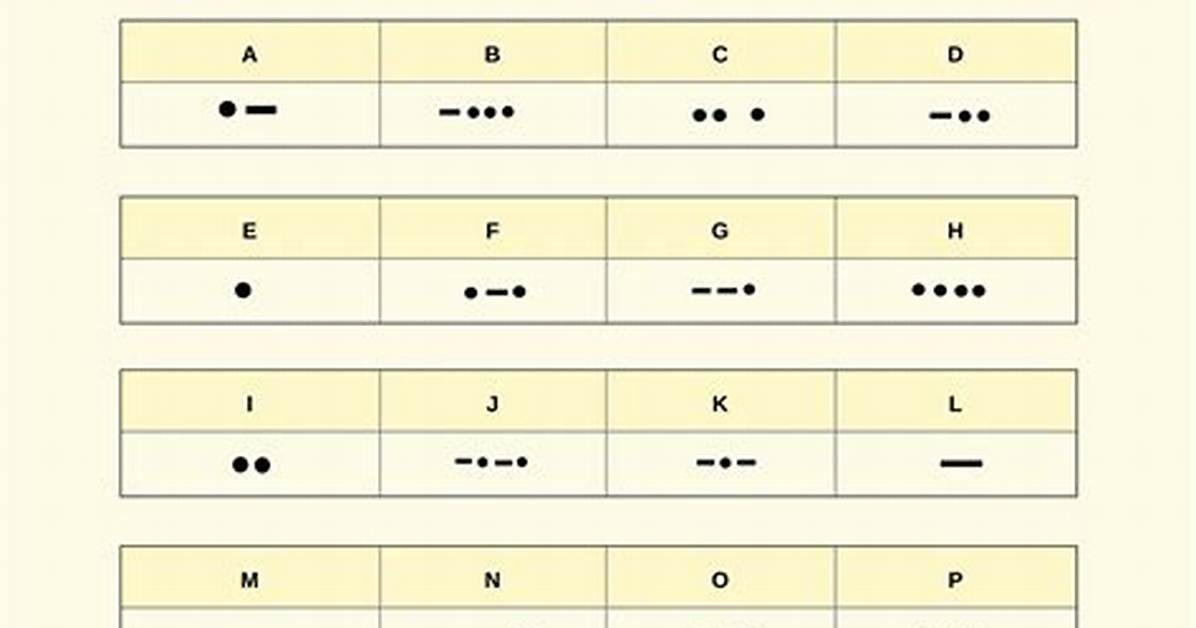 Morse Code Translator Calculator