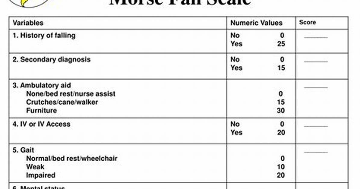 Morse Scale