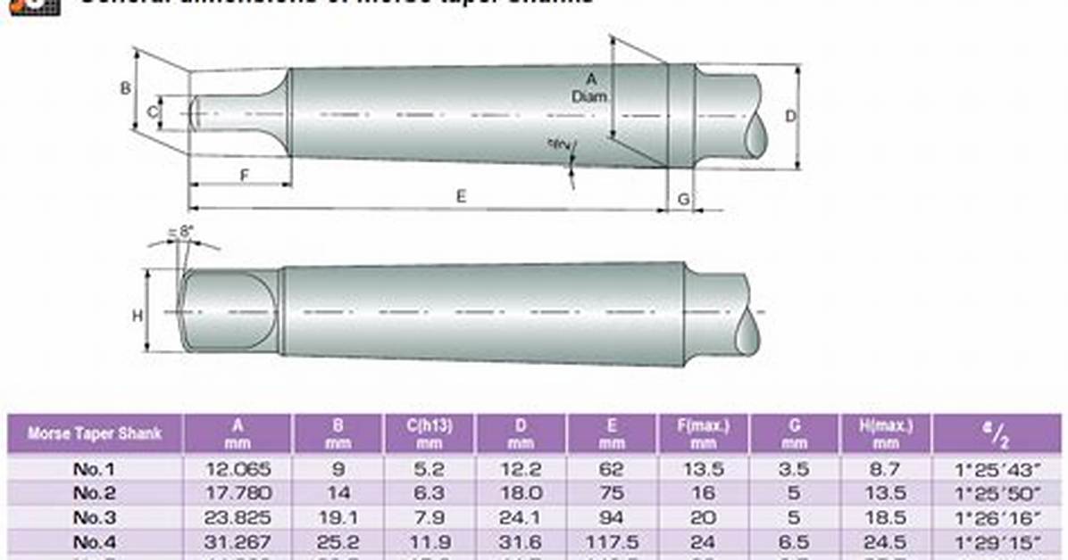 Morse Taper