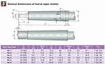Morse Taper