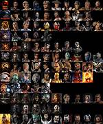 Mortal Kombat Game: Characters, Gameplay, Versions, Ratings