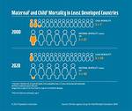 Mortality Problem