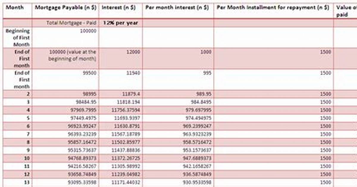 Mortgage Payable