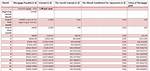 Mortgage Payable