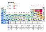 Most Electronegative Element
