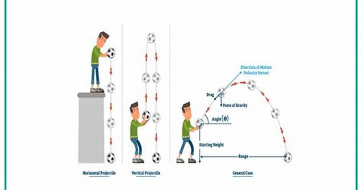 Motion Diagram