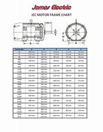 Motor Frame Size Chart