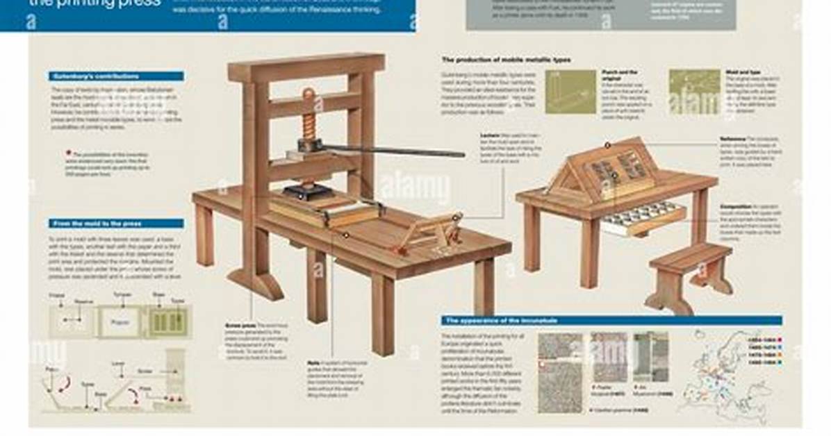 Moveable Type