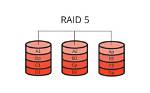 Moving Raid 5 to Another Computer