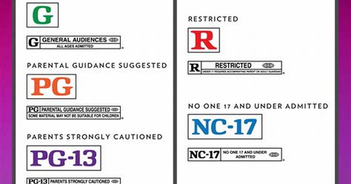 Mpaa Ratings