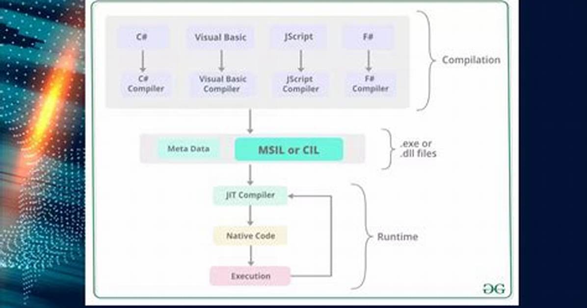 Msil/Filecoder. Fb