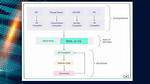 Msil/Filecoder. Fb