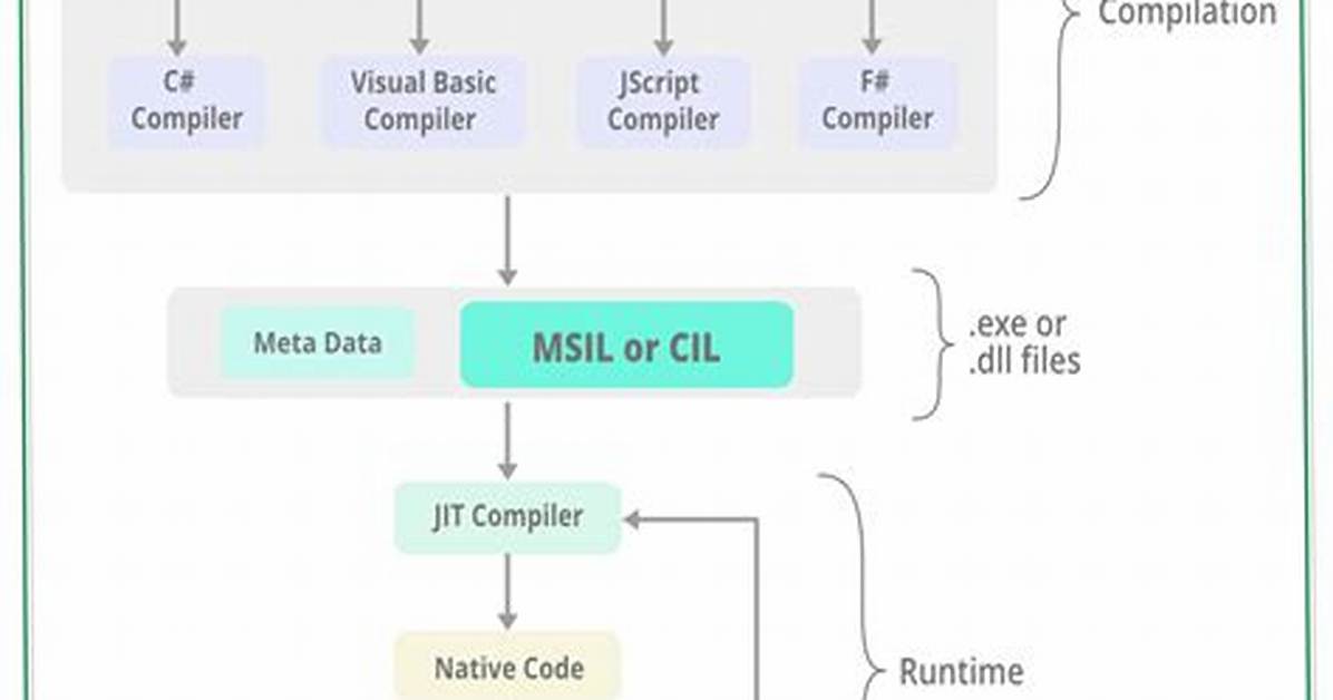 Msil/Filecoder. Il