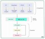 Msil/Filecoder. Il