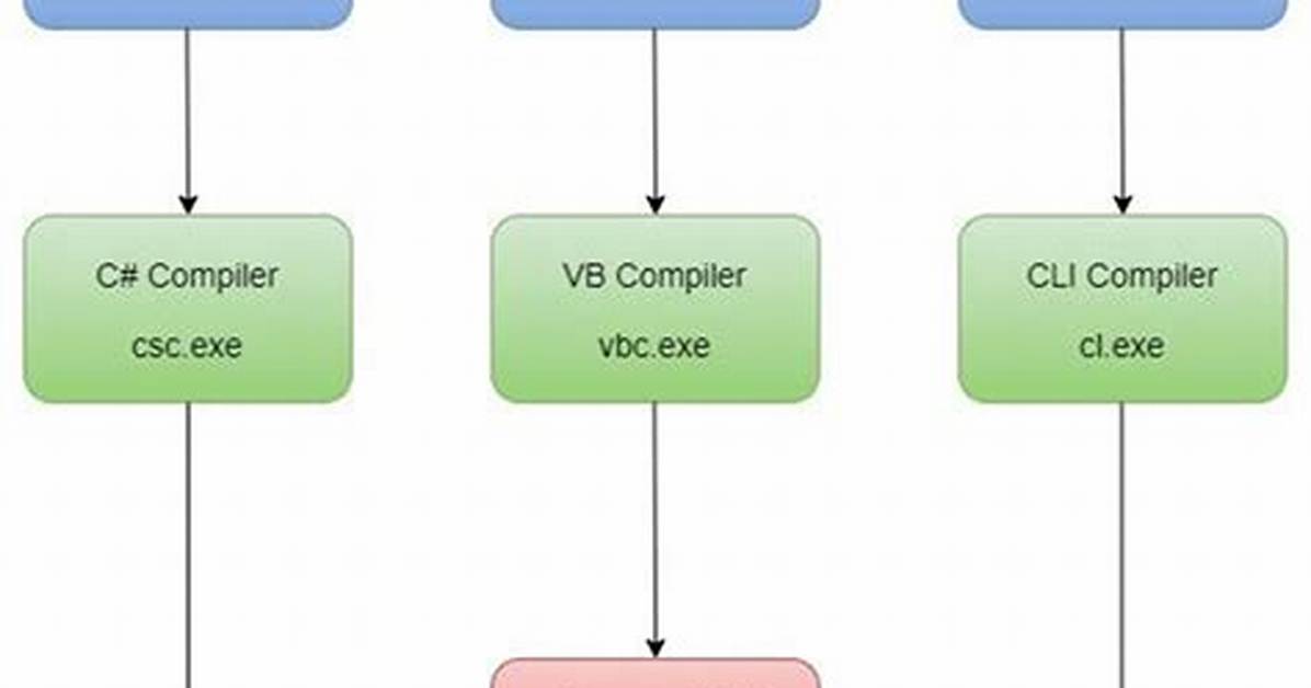 Msil/Filecoder. Uz