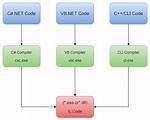 Msil/Filecoder. Uz