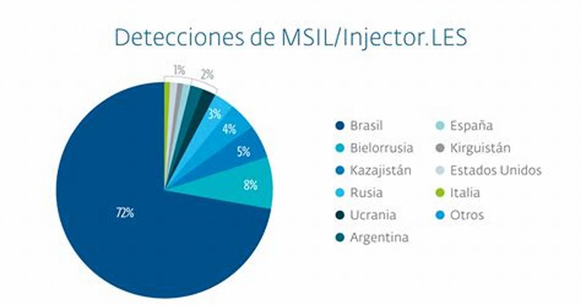 Msil/Injector. Res