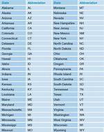 Mt State Abbreviation