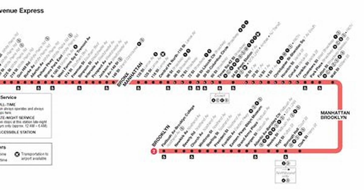 Mta 2 Train