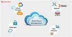 Multi-Cloud Management - Bmc Software