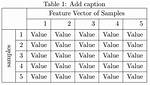 Multi Column and Multi Row Table in Latex?