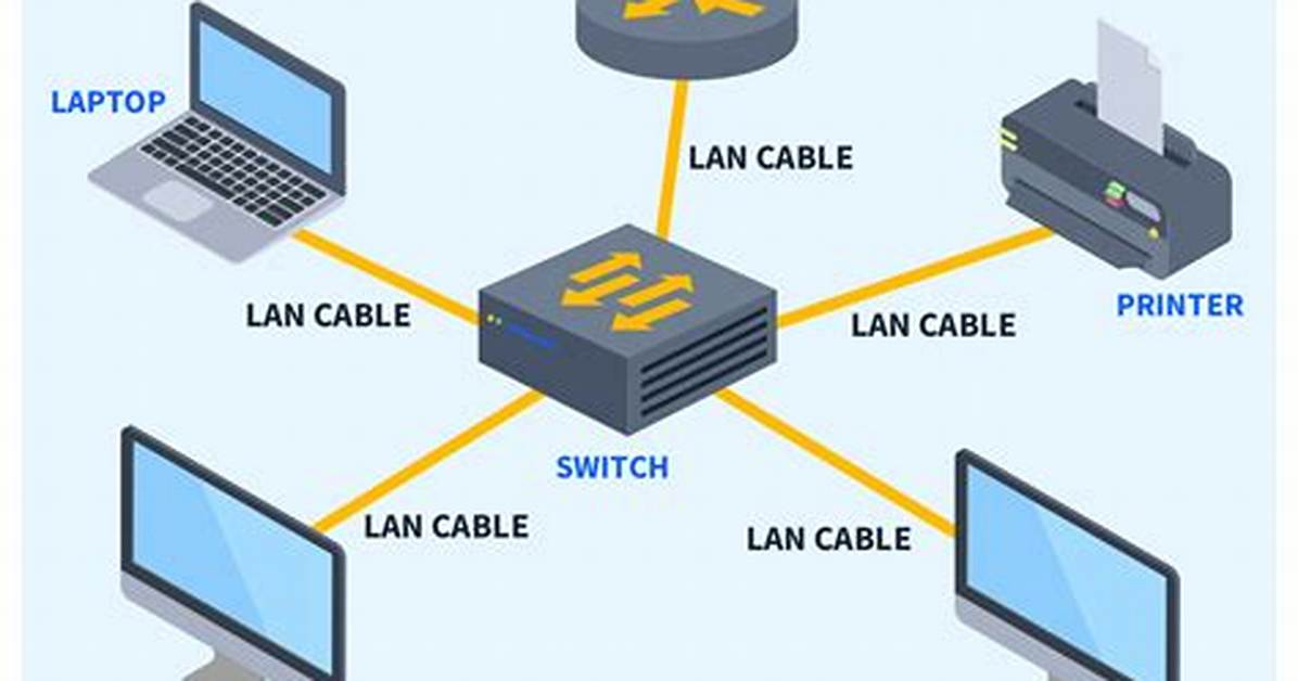 Multi-Computer Connection Lan via Ethernet