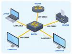 Multi-Computer Connection Lan via Ethernet