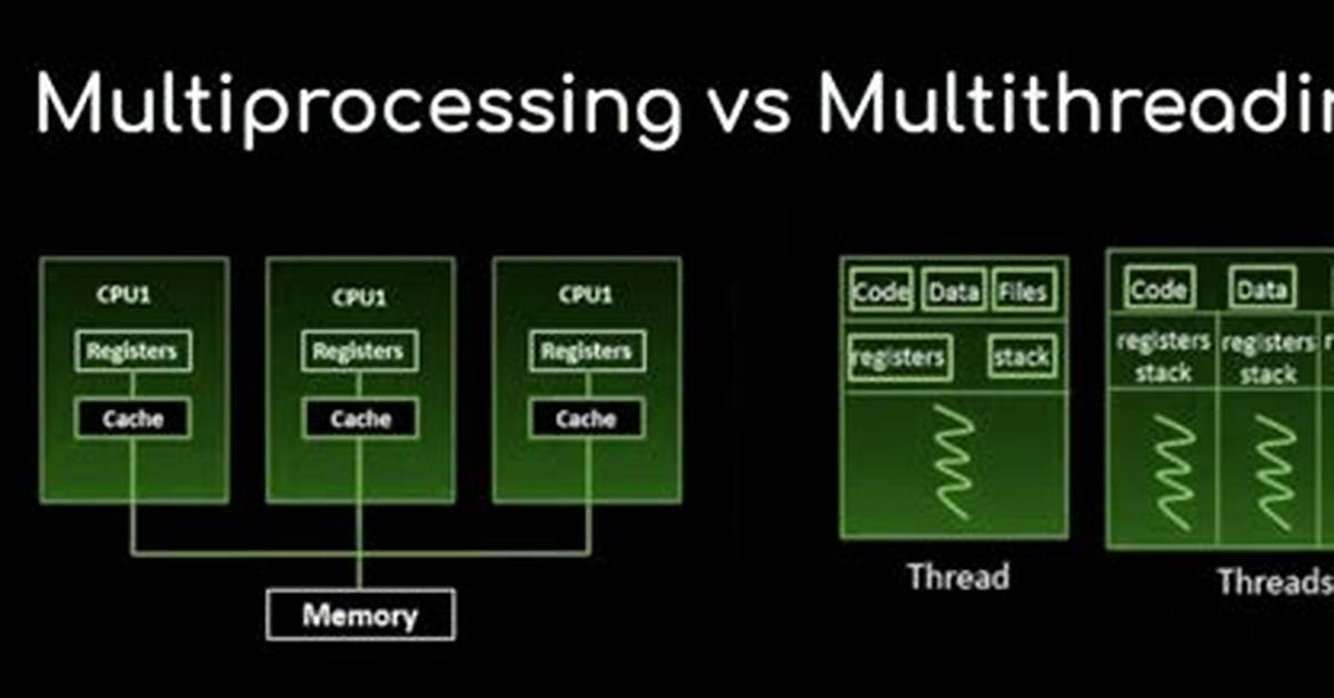 Multi Processing Code Repeatedly Runs