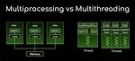 Multi Processing Code Repeatedly Runs