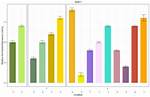 Multi-Row X-Axis Labels in Ggplot Line Chart