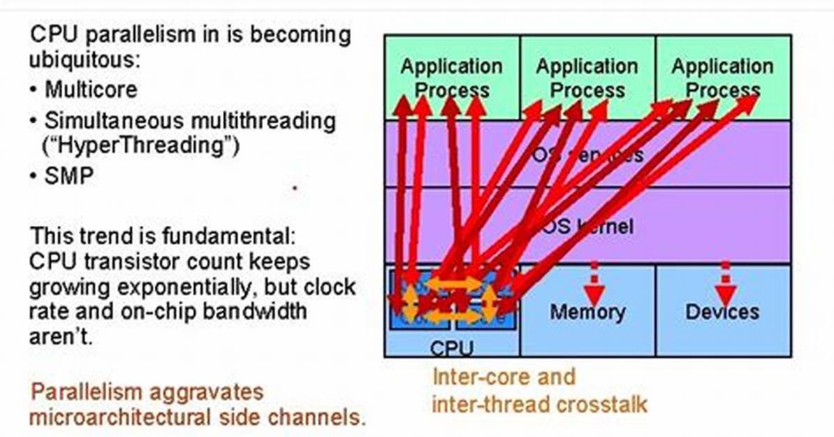 Multicore and Multithread on Ipython Notebook