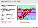 Multicore and Multithread on Ipython Notebook