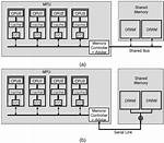 Multicore Shared Memory Atomic Operations