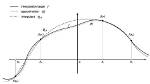 Multidimensional Interpolation Within a Polygon
