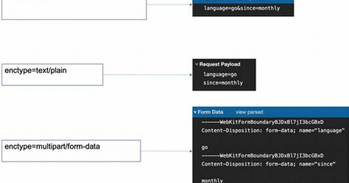 Multipart Form Data