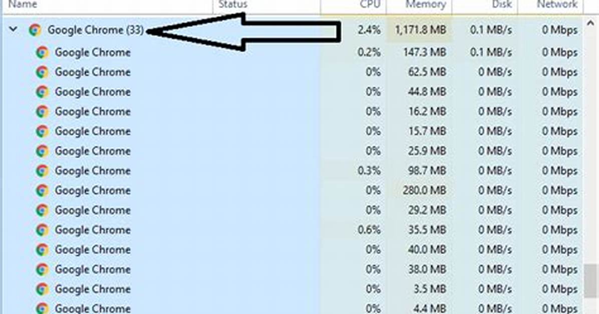 Multiple Chrome. Exe Processes in Task Manager