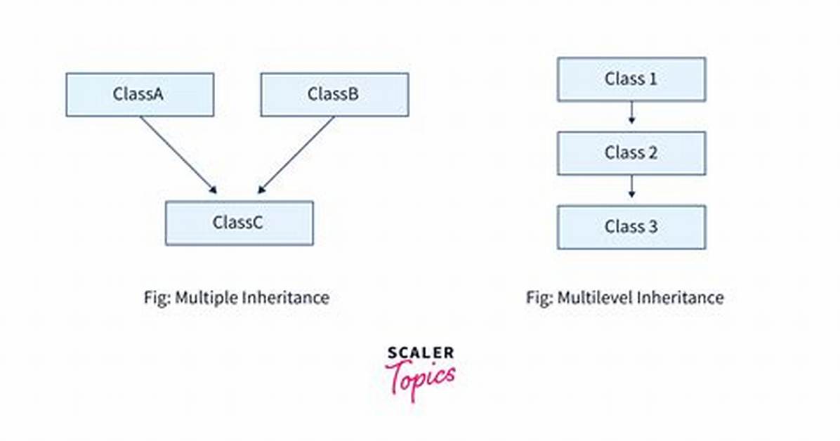 Multiple Inheritance in C#