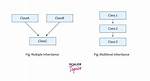 Multiple Inheritance in C#